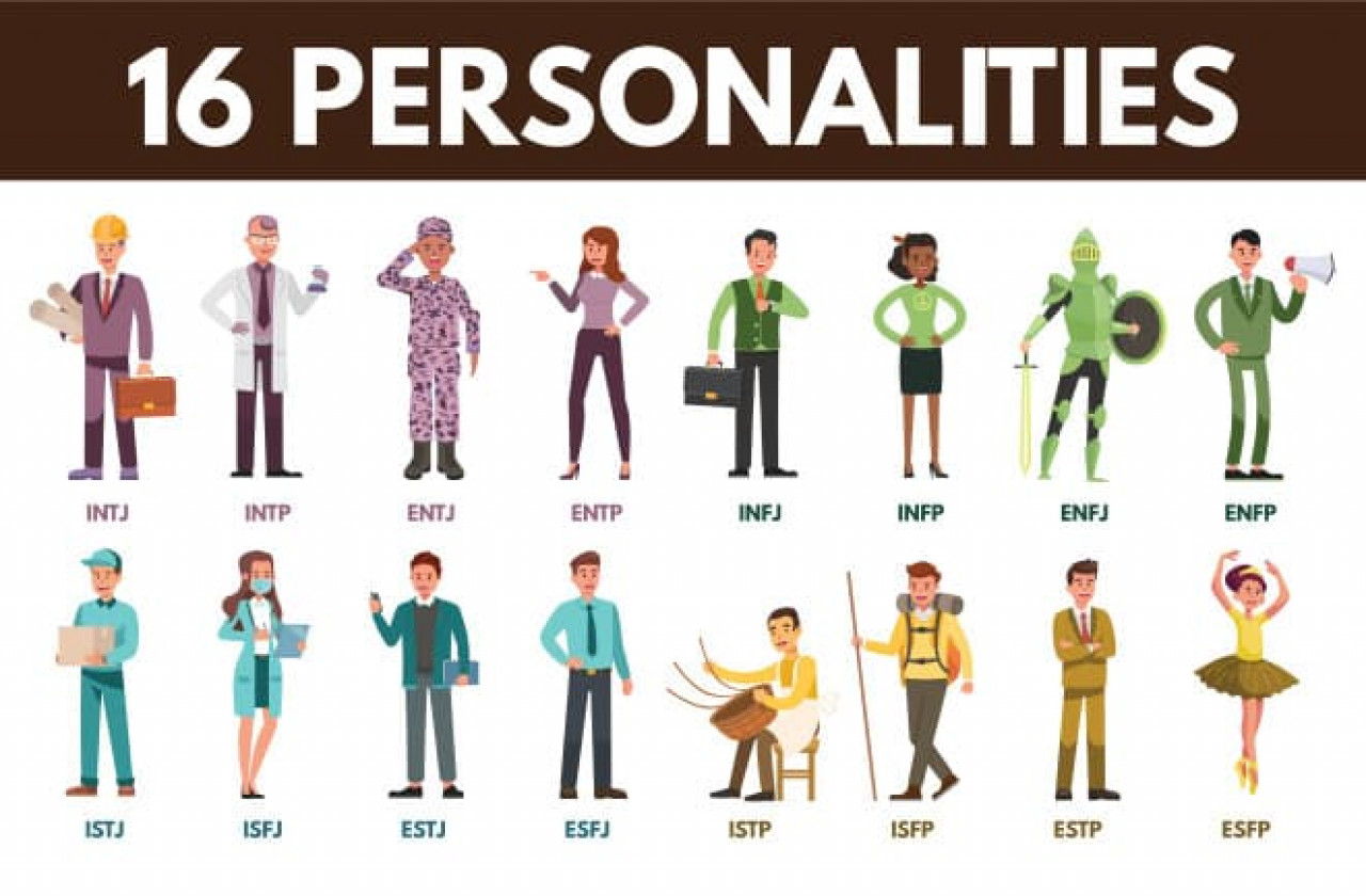 Know Yourself Better: Try the 16 Personalities Test